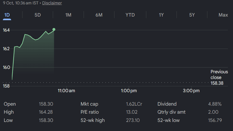 Wipro Share Price NSE India: Targets, Buyback Impact, and Valuation Breakdown